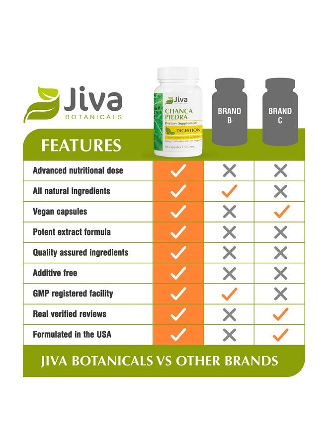 Jiva Botanicals Chanca Piedra Supplement - 550 mg per Serving - 500mg Extract with 50mg Queen of The Meadow - 2 Months Supply - Image 5