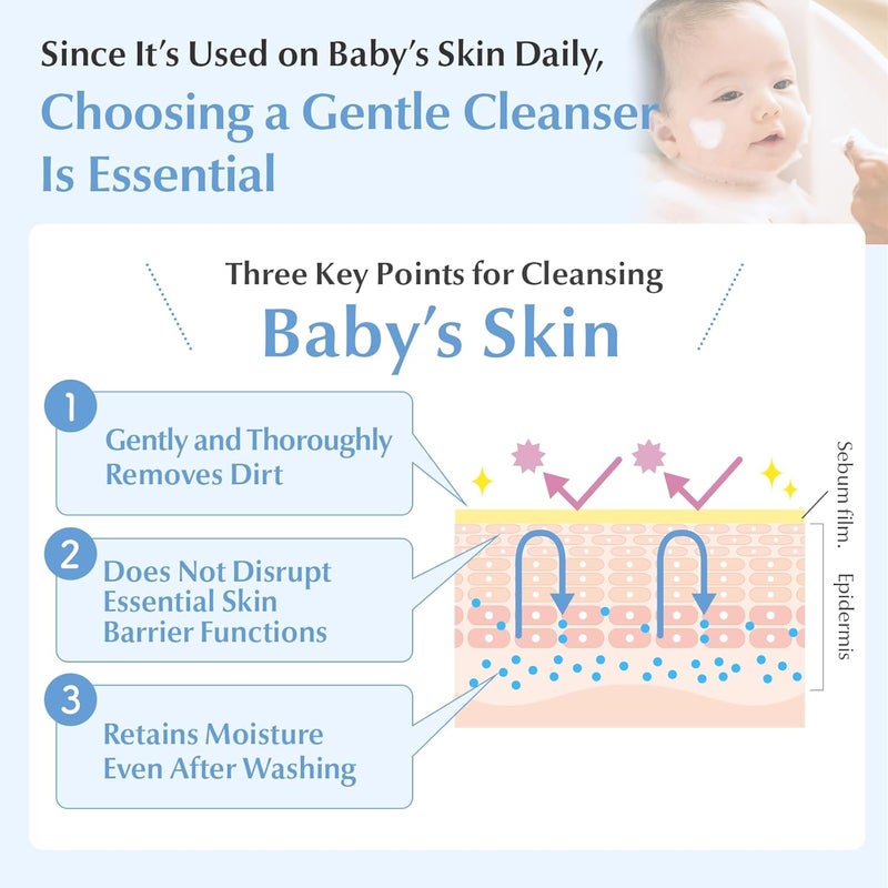 MamaKids Baby Face  Body Shampoo 1555 fl oz 470ml Baby Soap and Shampoo Hypoallergenic Allinone body shampoo for baby - Image 3