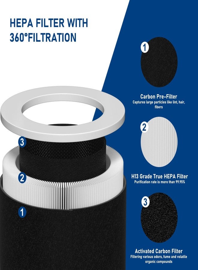 Fizerneer HP670 Replacement True HEPA Filter Set Compatible with Hunter HP670 Large Tower Filter, Part Number H-HF670-VP, 1 x HEPA + 4 x Activated carbon - Image 3