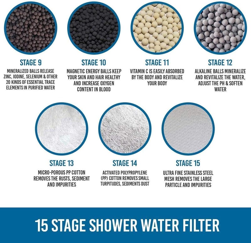 Womdee 4 Pack 15 Stage Shower Filter Replacement Cartridge, Shower Filter for Hard Water, Universally Compatible with Any Similar Design, Shower Water Softener with High Output - Image 3