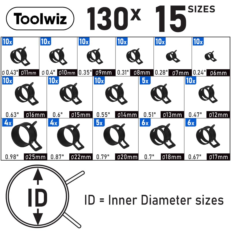 Toolwiz 130Pcs 6-25mm Spring Band Hose Clamp Assortment with Swivel Clamp Pliers, Constant Tension Radiator Hose Clamps, Black Hose Clips for Fuel Line, Silicone Vacuum Hose, Air Tube, Water Pipe - Image 5