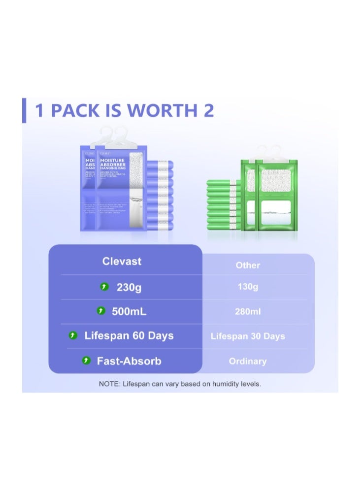 CLEVAST Moisture Absorbers Packets (230g/pack) - 10 Pack, Hanging Closet Dehumidifier Bags, Desiccant, Closet Dehumidifiers with Fragrance Free - Image 3