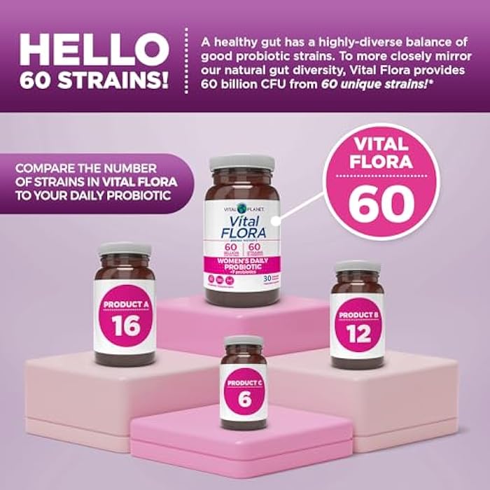 Vital Planet - Vital Flora Women’s Daily Probiotic 60 Billion CFU, 60 Diverse Strains, 7 Organic Prebiotics, Vaginal and Immune Support, Bloating, Digestive Health Probiotics for Women 30 Capsules - Image 4