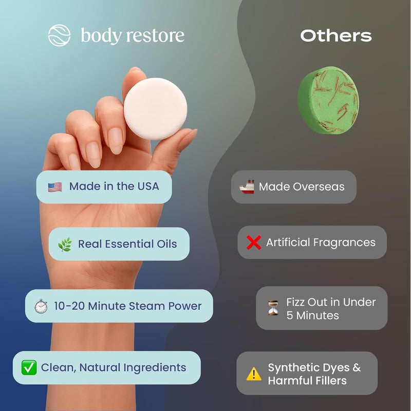 Body Restore Clarity Shower Steamers 6 Pack - Image 4