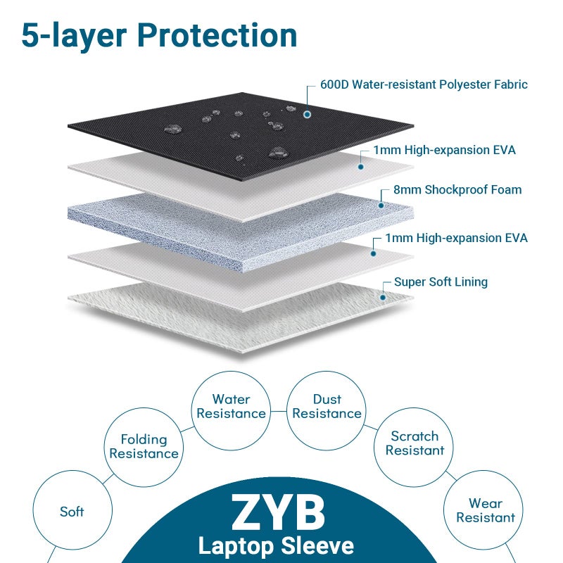 ZYB Laptop Case 16 Inch,16 Inch Laptop Sleeve for 16 Inch Notebook MacBook Pro 16 Lenovo ThinkBook/IdeaPad/ThinkPad HP Dell Acer ASUS etc Waterproof Computer Sleeve with Pocket & Accessory Bag-Black - Image 3