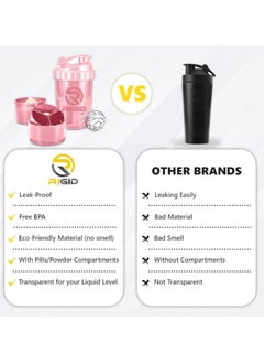 RIGID FITNESS Protein Shaker Bottle (500ml) Transparent - Leak-Proof Blender Bottle with Powder and Pill Storage Compartment - BPA Free Shaker (Light Pink)  - Image 2