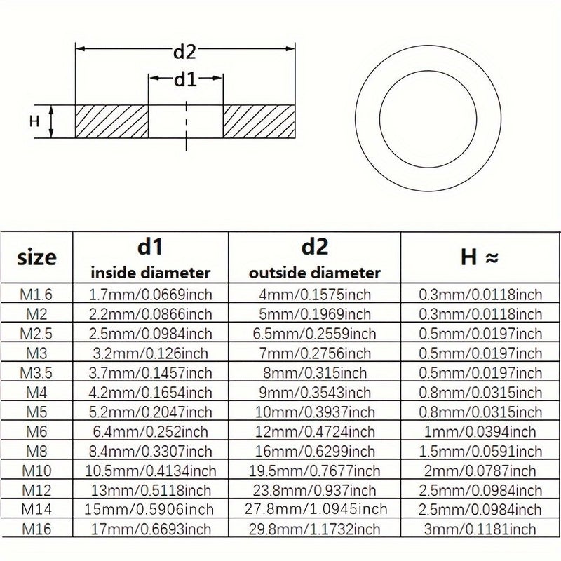 5pcs M16 304 Stainless Steel Flat Washers Durable Rust Resistant Assorted Sizes - Image 2