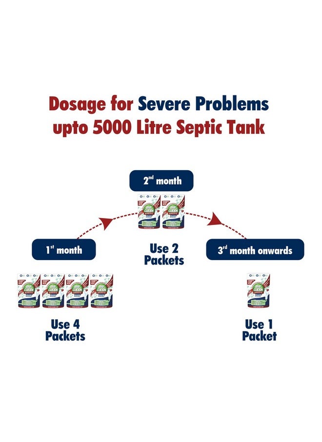 Organica - Bioclean Septic Plus 10X Powerful | Odour Removal Formula | Septic Tank Cleaning Powder|Powerful Septic Tank Bacteria Reduces Sludge Build-Up|Degrades Food & Human Waste| Pack Of 1 (250 Gm) - Image 1