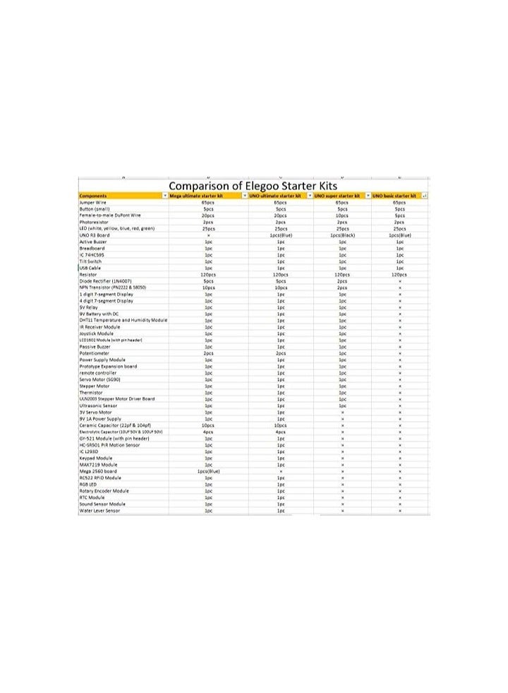 إليجو مجموعة أدوات البدء الكاملة من إليغو EL-KIT-001 UNO R3 – طقم إلكترونيات تعليمي متكامل مكوّن من 63 قطعة لتعلّم البرمجة والتحكم في Arduino، يشمل لوح تطوير UNO R3، أسلاك توصيل، حساسات، ومكونات إلكترونية مثالية للمبتدئين والهواة - Image 5