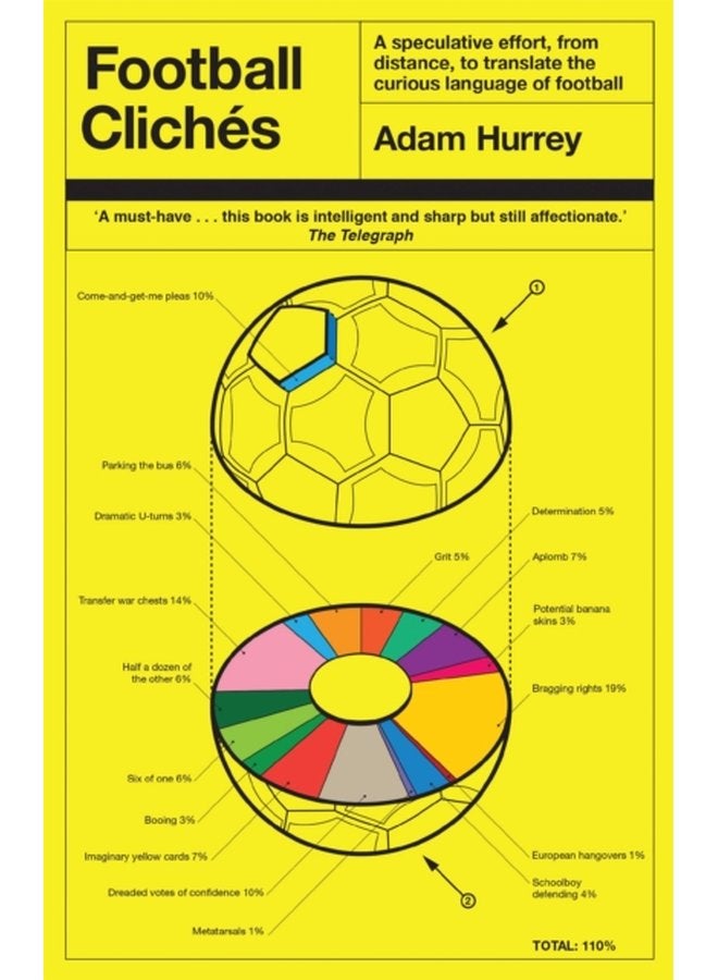 Football Cliches - Paperback