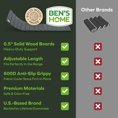BEN'SHOME® Heavy Duty Couch Cushion Support Board – Instantly Repair Sagging Sofa Seat | 19.7" x 58"-67" | .5" Furniture Grade Wood Under Cushions Insert, Anti-Slip, Extend Sofas & Couches Life - Image 5