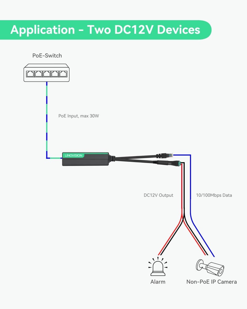 LINOVISION جهاز تقسيم POE بمخرج DC12V 2A، جهاز تقسيم لنقل الطاقة عبر الإيثرنت بسرعة 10/100 ميجابت، يدعم معايير IEEE802.3af/at لتزويد الكاميرات الأمنية والمكبرات الصوتية وهواتف VoIP بالطاقة الكهربائية (عبوة تحتوي على 2 قطعة). - Image 5