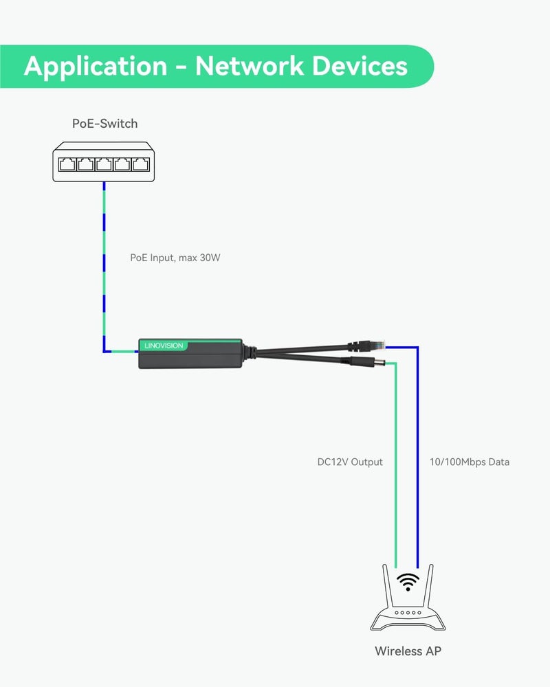 LINOVISION جهاز تقسيم POE بمخرج DC12V 2A، جهاز تقسيم لنقل الطاقة عبر الإيثرنت بسرعة 10/100 ميجابت، يدعم معايير IEEE802.3af/at لتزويد الكاميرات الأمنية والمكبرات الصوتية وهواتف VoIP بالطاقة الكهربائية (عبوة تحتوي على 2 قطعة). - Image 3
