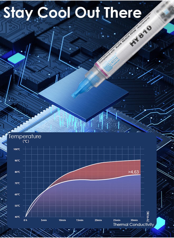 Halnziye Premium Performance Thermal Paste for Cooling All Processors CPU GPU PC PS4 Xbox Computers and Consoles High Thermal Conductivity Thermal Paste Long Durability Safe Application Non-Conductive  - Image 3