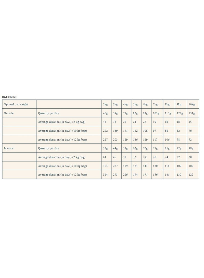 Pro nutrition Prestige Cat Adult Sterilised Chicken 2Kg - Image 3