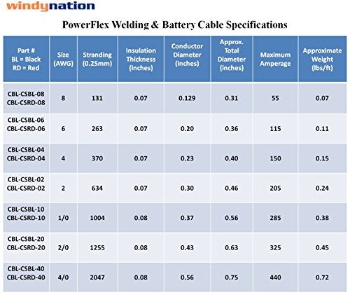 WindyNation 4 Gauge 4 AWG 5 Feet Black + 5 Feet Red Welding Battery Pure Copper Flexible Cable Wire - Car, Inverter, RV, Solar - Image 2