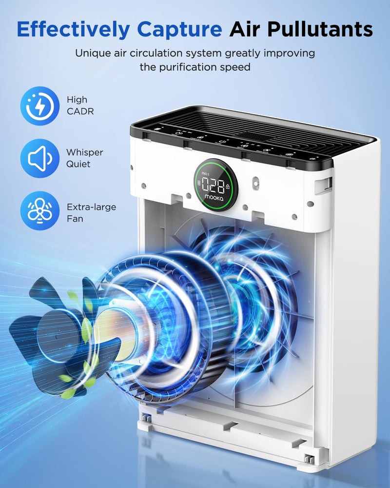 Mooka Air Purifiers for Home Large Room up to 2200sq.ft, MOOKA Air purifier for Home Pets with Washable Filter, PM 2.5 Display Air Quality Sensor Air Cleaner for Bedroom, Dorm room, Pets, Office PR1 (White) - Image 3