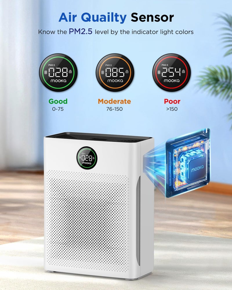 Mooka Air Purifiers for Home Large Room up to 2200sq.ft, MOOKA Air purifier for Home Pets with Washable Filter, PM 2.5 Display Air Quality Sensor Air Cleaner for Bedroom, Dorm room, Pets, Office PR1 (White) - Image 4