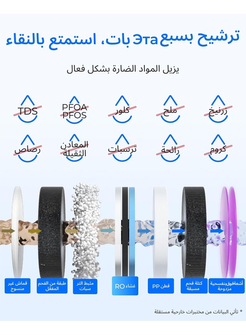 ووتر دروب نظام التناضح العكسي A1، موزع مياه ساخن وبارد بمعيار NSF/ANSI 58، مبرد مياه بدون زجاجة، 6 اعدادات لدرجة الحرارة، 2:1 نقي للتصريف - Image 3