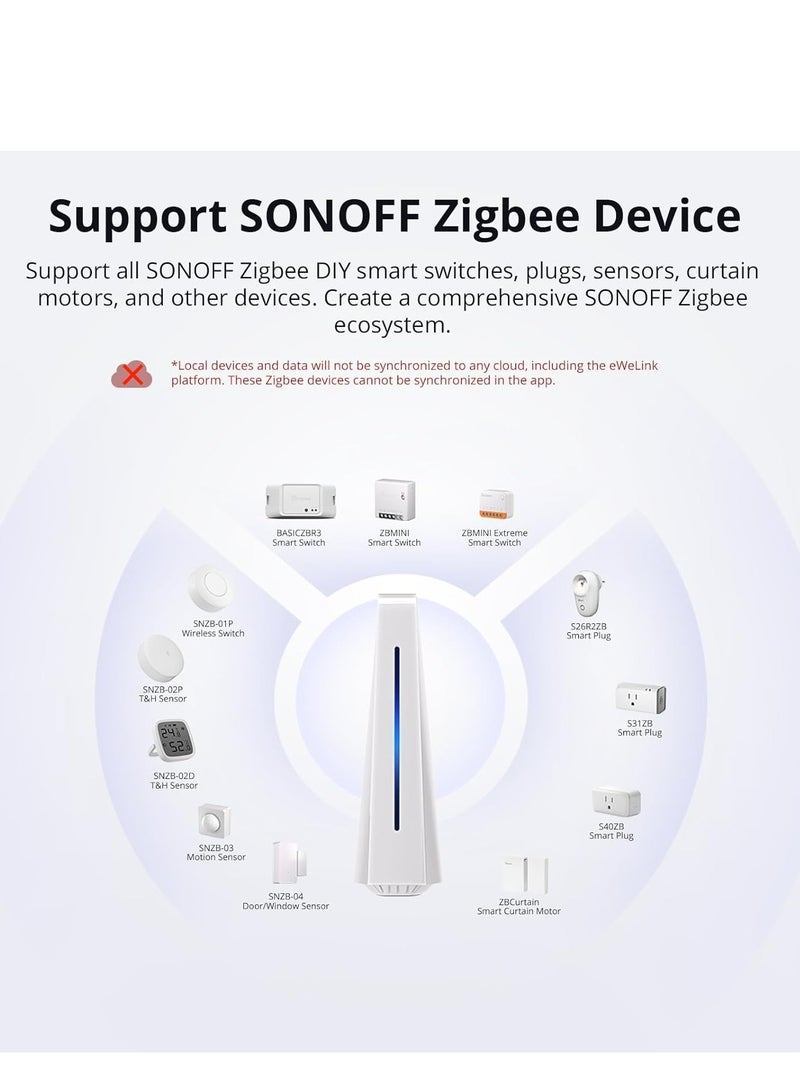 SONOFF SONOFF iHost Smart Home Hub, Zigbee Gateway, Private Local Server for Secure Home Automation, LAN&Zigbee Compatibility, Local Data Storage and Open API for Customization,Works with Alexa & Google Home - Image 2