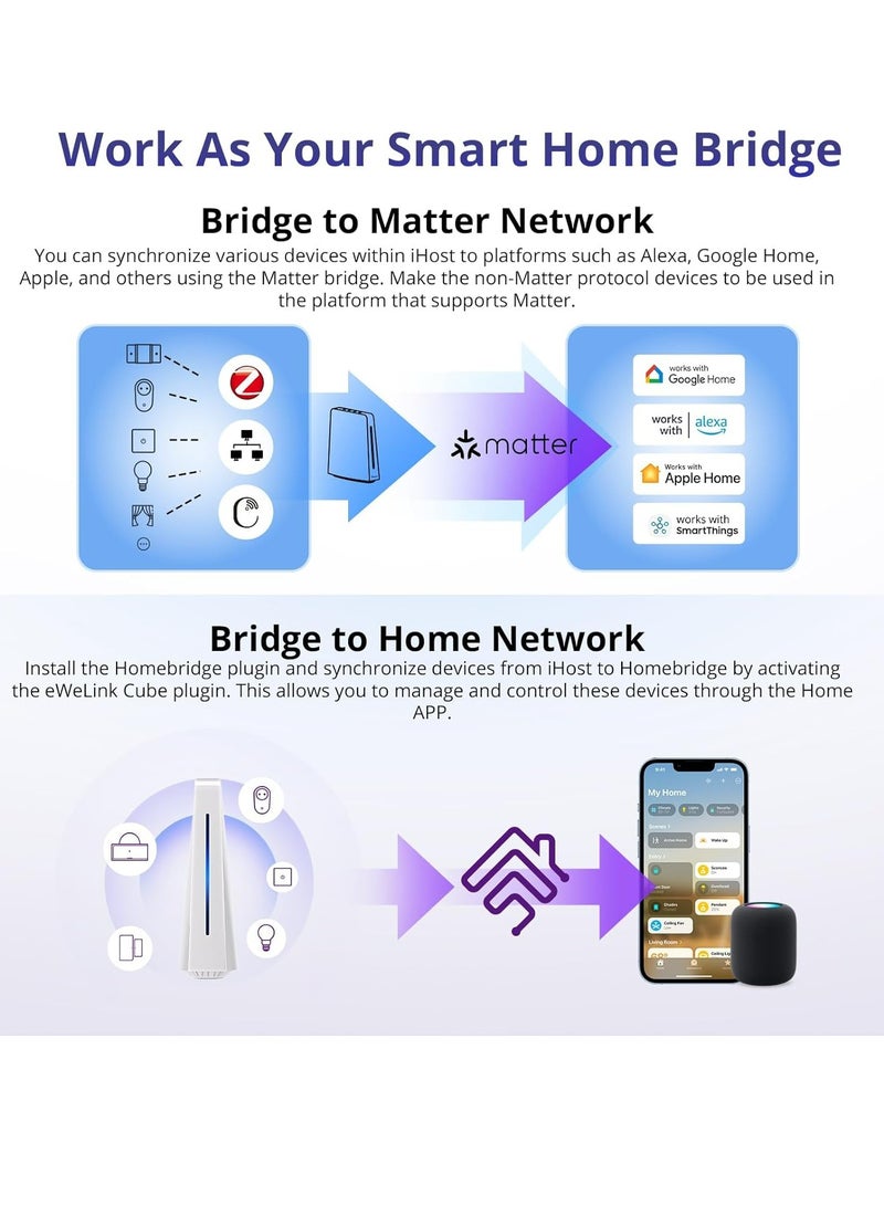 SONOFF iHost Smart Home Hub, Zigbee Gateway, Private Local Server for Secure Home Automation, LAN&Zigbee Compatibility, Local Data Storage and Open API for Customization,Works with Alexa & Google Home