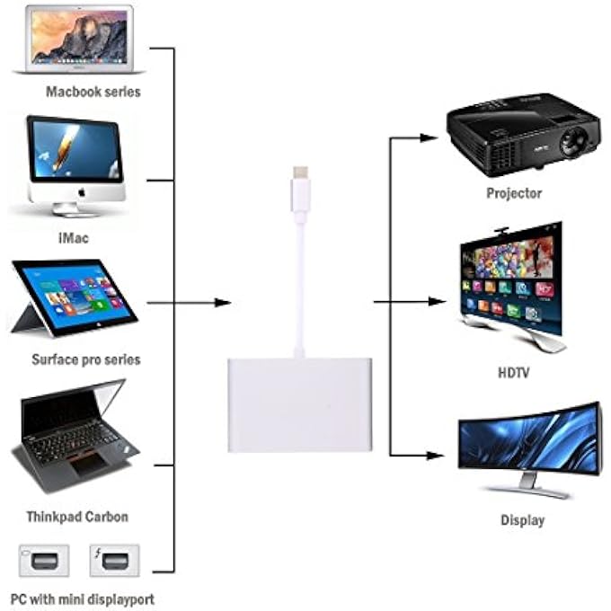 rayihni USB CHARGER CABLE USB-C/TYPE-C 3.1 TO VGA & HDMI & 3.5MM VIDEO AUDIO ADAPTER, FOR LAPTOP & NOTEBOOK & MACBOOK 12 INCH & MACBOOK PRO(SILVER) (COLOR : SILVER) - Image 3
