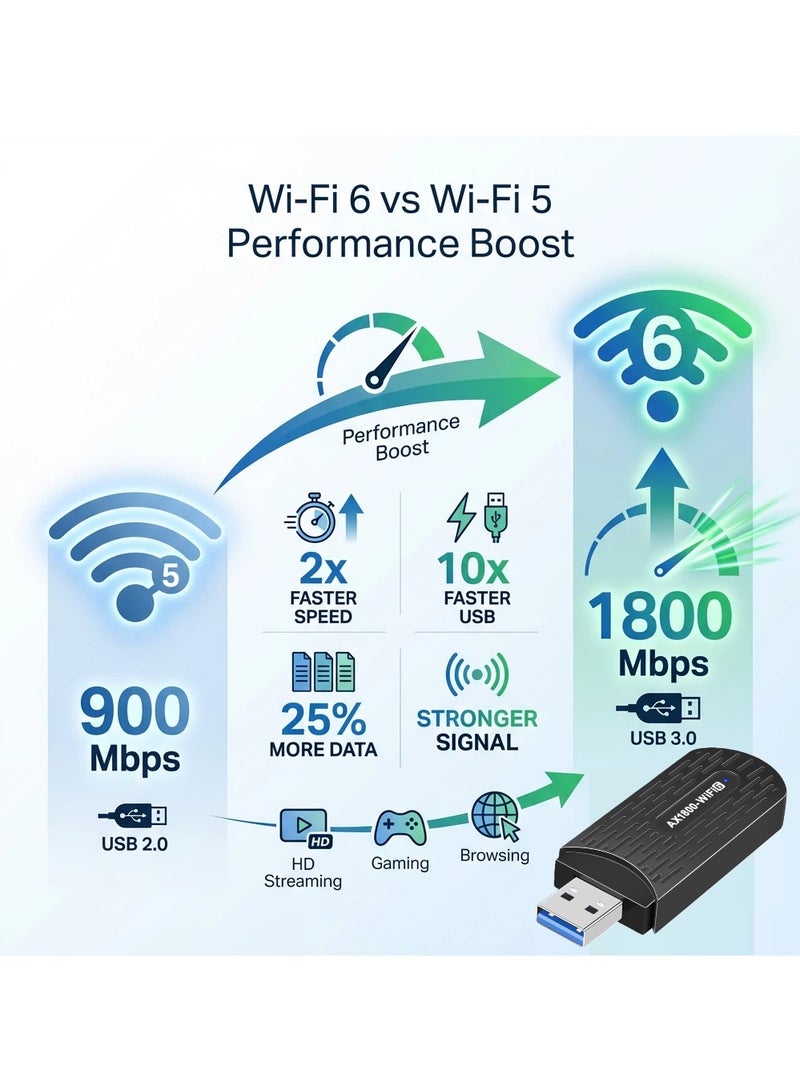  أورا سيليكت محول واي فاي USB - 1800 ميغابت في الثانية ثنائي النطاق 2.4 جيجا هرتز/5 جيجا هرتز مستقبل خارجي للشبكة اللاسلكية، USB 3.0، FEM، 1024-QAM، يدعم ويندوز 10/11 - Image 4