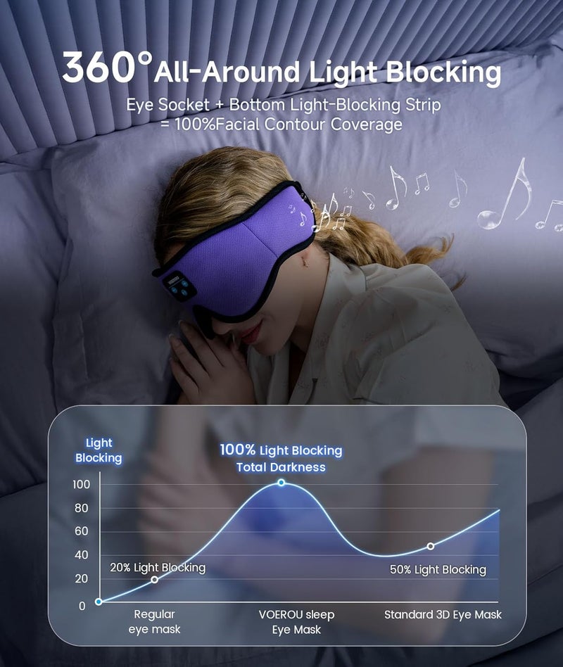 Voerou Sleeping Headphones - Image 2