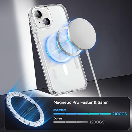 CACOE Magnetic Case for iPhone 13 & iPhone 14 6.1 inch-Compatible with MagSafe & Magnetic Car Phone Mount,Not Yellowing Anti-Scratch (Clear) - Image 3