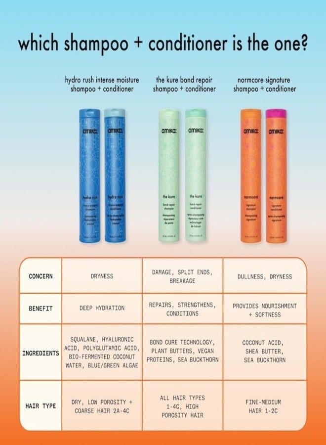 Amika Hydro Rush Intense Moisture Shampoo with Hyaluronic Acid – Ultra-Hydrating, Sulfate-Free, Color-Safe Formula for Dry, Dehydrated Hair – 9.2 oz / 275 ml