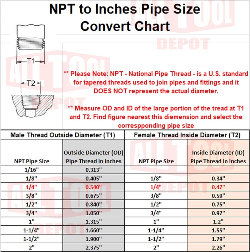 ALL Tool Depot New 1/4" NPT 150 PSI 58 SCFM Air Compressor Relief Pressure Safety Valve, Tank Pop Off - Image 2