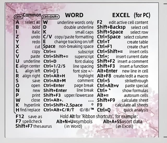 MAKTEM Word and Excel Reference Guide Sticker, Function Key Decals for Universal Laptop, Desktop, Window Tips, Waterproof, Anti-Scratch, 1PC (Window Cherry Blossom) - Image 1