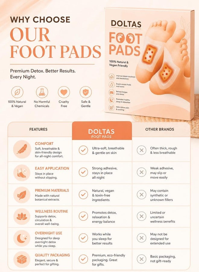 DOLTAS Herbal And Gentle Ingredient Detox Foot Pads, Natural (Pack of 3) – Bamboo Vinegar Foot Patch for Sleep Support, Foot Comfort, Relaxation & Overnight Wellness | Acupoint Micro-Massage Technology | Natural Herbal Detox Foot Pads for Daily Foot Care - Image 5