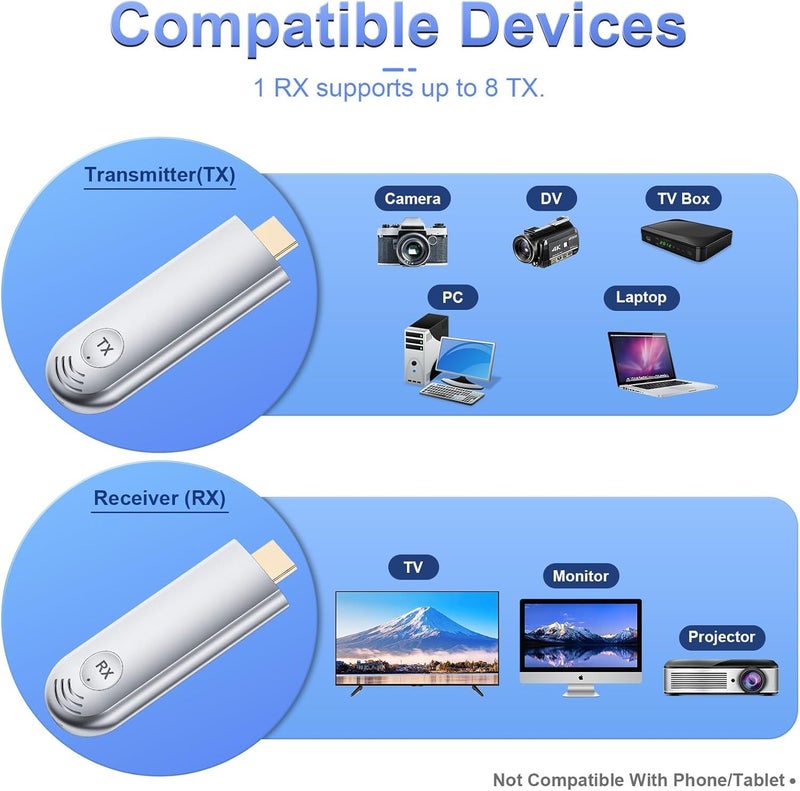 TTQ Wireless HDMI Transmitter and Receiver, Wireless HDMI Extender 4K Supported, Plug and Play, 2.4G/5G, 100FT Range, Support Laptop PC TV Box Projector Camera DV, No Need Bluetooth WiFi - Image 4