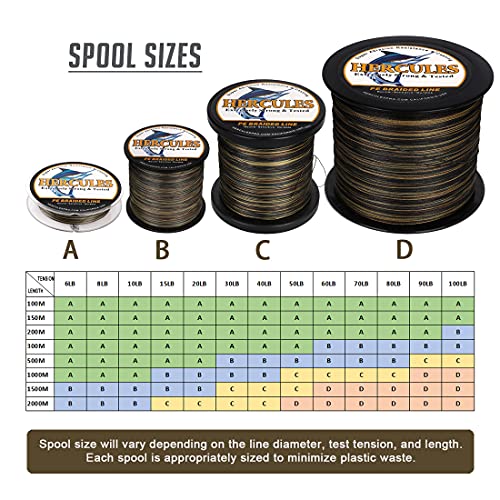 HERCULES Super Strong 500M 547 Yards Braided Fishing Line 6 LB Test for Saltwater Freshwater PE Braid Fish Lines 4 Strands - Camouflage, 6LB (2.7KG), 0.08MM - Image 2