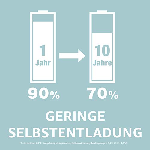 eneloop Panasonic Eneloop 1x4 Mignon AA 1900 mAh - Image 5