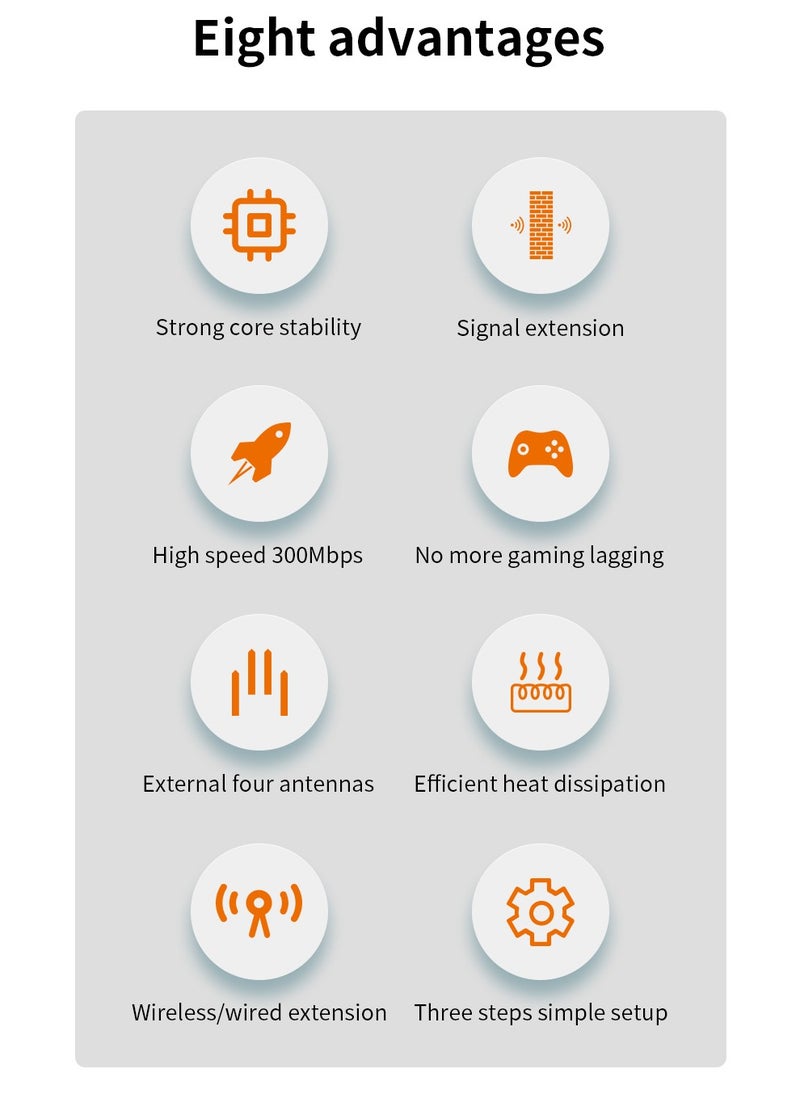 comfast Wi-Fi Range Extender 300Mbps Works with any Wi-Fi Router Extend WiFi Range Further White WIFI4  - Image 5