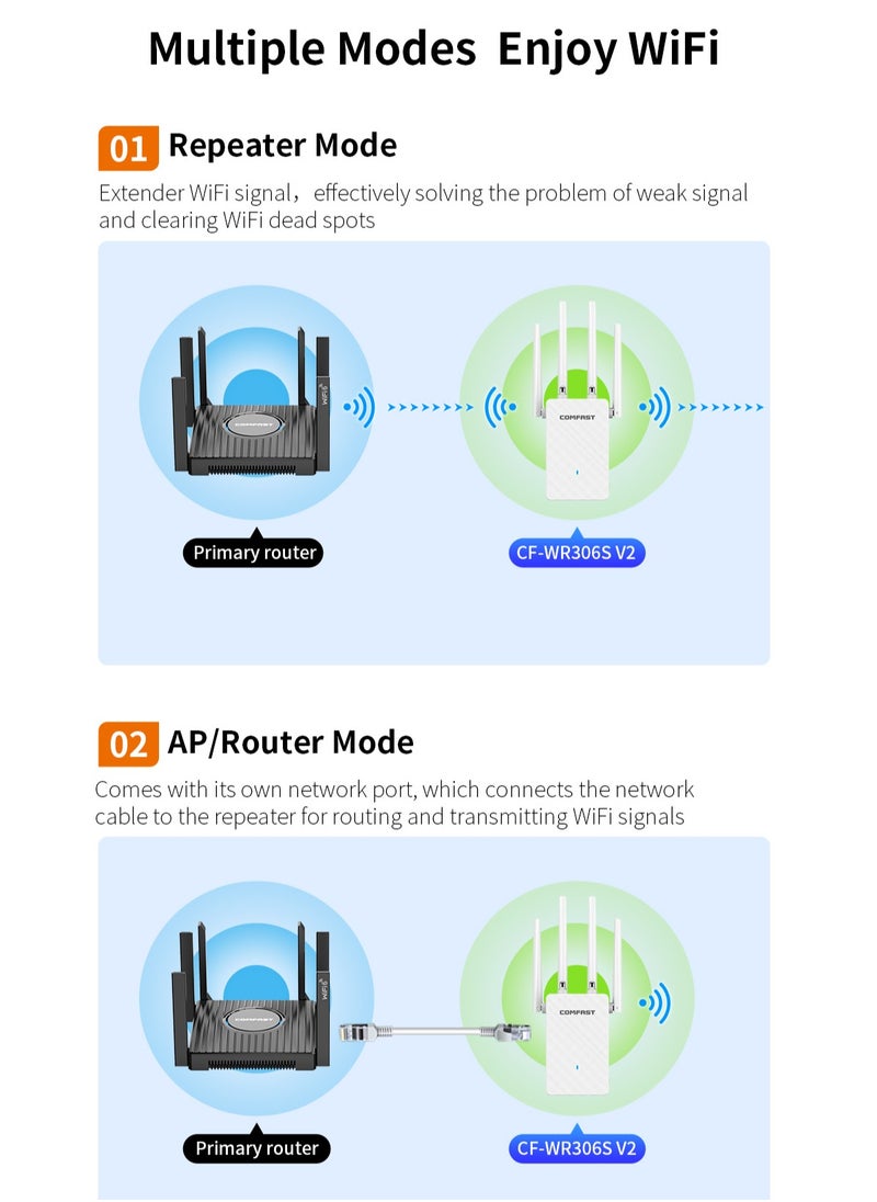 comfast - Wi-Fi Range Extender 300Mbps Works with any Wi-Fi Router Extend WiFi Range Further White WIFI4 - Image 1