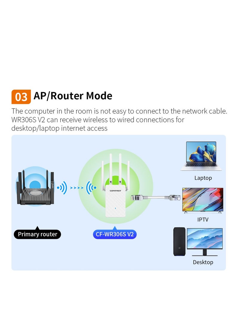 comfast - Wi-Fi Range Extender 300Mbps Works with any Wi-Fi Router Extend WiFi Range Further White WIFI4 - Image 1