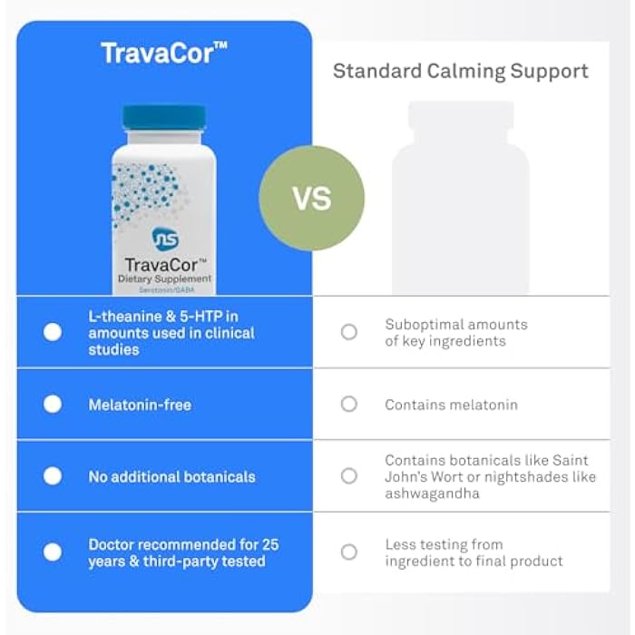Neuroscience TravaCor - Mood Support Supplement with L-Theanine, 5 HTP, and B Vitamins - GABA and Serotonin for Stress and Emotional Support (60 Capsules) - Image 5
