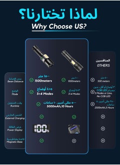 Frostvolt 2 x Flashlight for Camping | 9 Modes High Lumens Waterproof and Shockproof Torch Light | 1500 Meters Zoomable 30W LED Camping Accessory | 5000mAh Rechargeable Battery for Up to 10-Hour Usage | Magnetic Base with COB Side Light for Multiple Use Cases  - Image 3