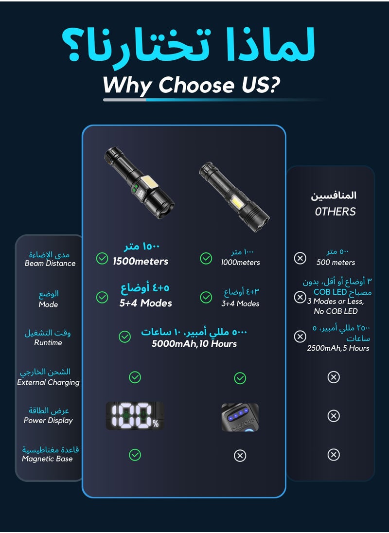 Frostvolt - 2 x Flashlight for Camping | 9 Modes High Lumens Waterproof and Shockproof Torch Light | 1500 Meters Zoomable 30W LED Camping Accessory | 5000mAh Rechargeable Battery for Up to 10-Hour Usage | Magnetic Base with COB Side Light for Multiple Use Cases - Image 1