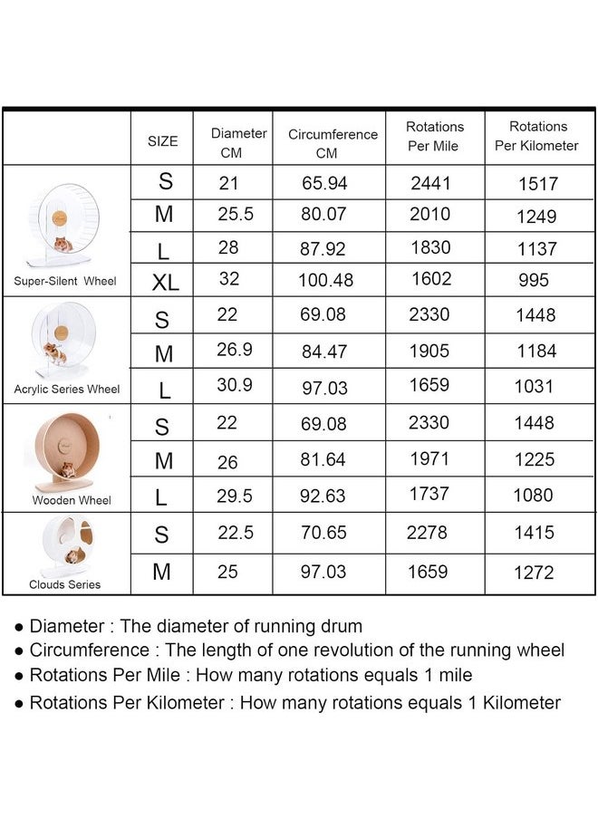 Niteangel - Niteangel Accurately Hamster Wheel Pedometer- Small Animal Step Counter for Niteangel Super-Silent Hamster Wheel | Acrylic Wheel | Wooden Wheel (Niteangel Wheel Pedometer) - Image 1