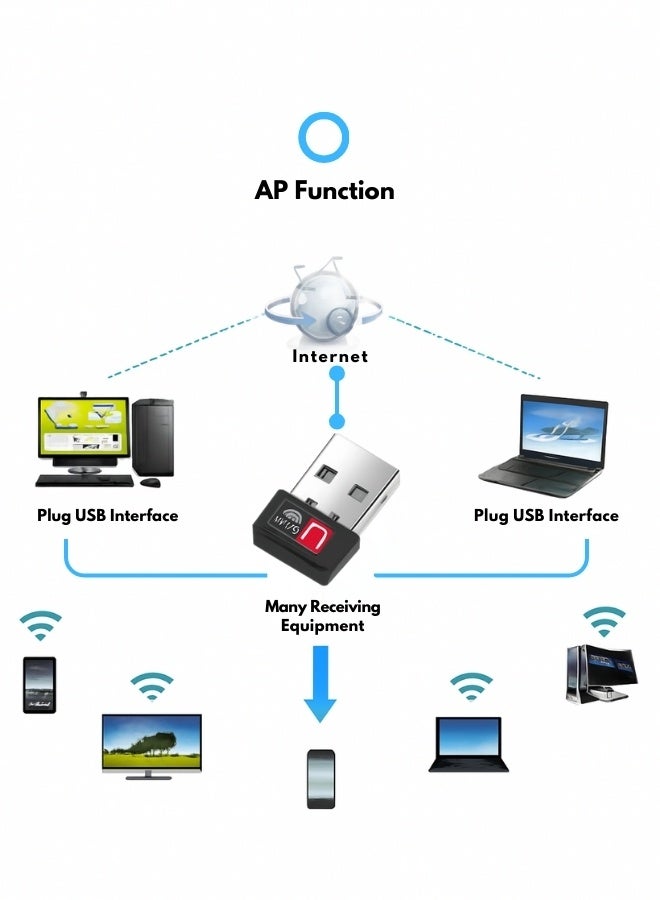USB WiFi Bluetooth Adapter 150Mbps Dual Band 2.4GHz/5GHz for Middle East Desktop WiFi Dongle, Strong Signal Receiver for PC/Laptop, Plug & Play - Image 5