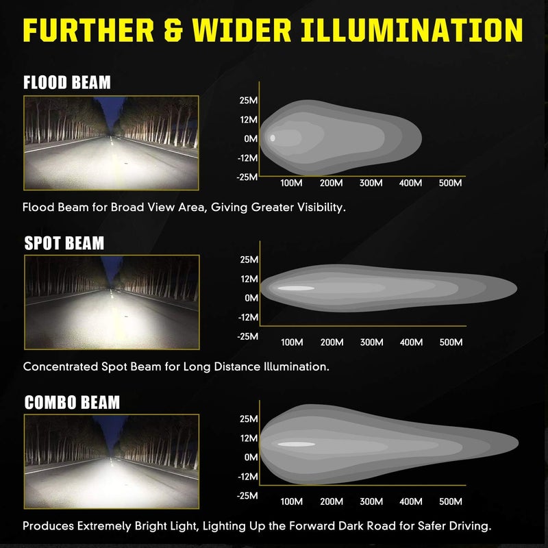 AAIWA 3 Inch LED Light Pods 4PCS - 36W Spot Flood Combo Off Road Lights for Trucks, ATVs, and UTVs - Image 4