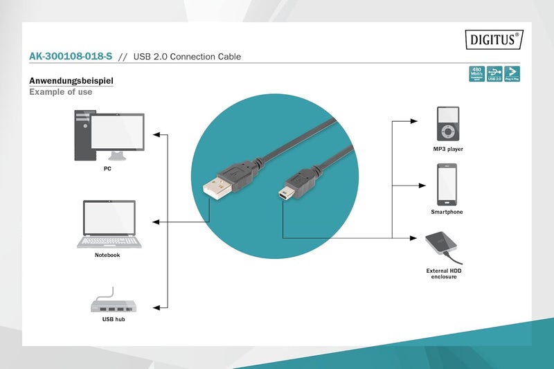 DIGITUS USB 2.0 connection cable, type A - mini B (5pin) M/M, 1.8m, USB 2.0 conform, bl - Image 3