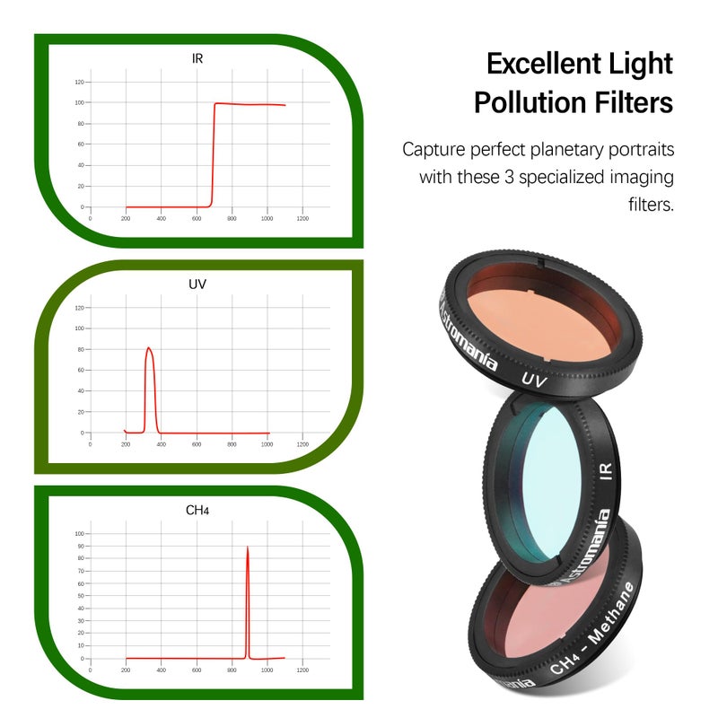 Astromania 1.25-Inch Specialized Planetary Imaging Filter Set - 3-Piece (UV/Methane/IR) for Enhanced Astrophotos - Image 3