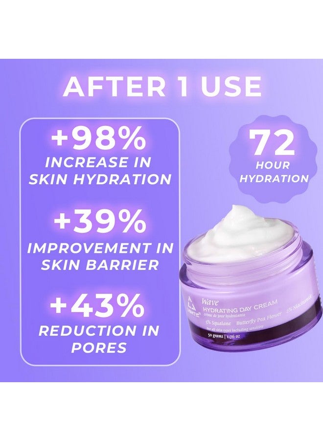Light Up Beauty Wave Hydrating Day Cream With 5% Squalane & 2% Niacinamide For Healthy Hydrated Skin Reduce Pores & Dark Spots 72 Hours Hydration Repair Damaged Skin 50G - Image 3