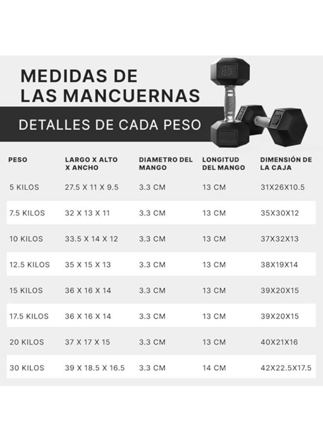Generic - ManiBoom Professional Ergonomic and Non-Slip Rubber Hex Dumbbells with Chrome Bar – Dumbbells and Dumbbells Various Kilos 10 kg 15 kg 20 kg 25 kg 30 kg – Exercise Set - Image 1