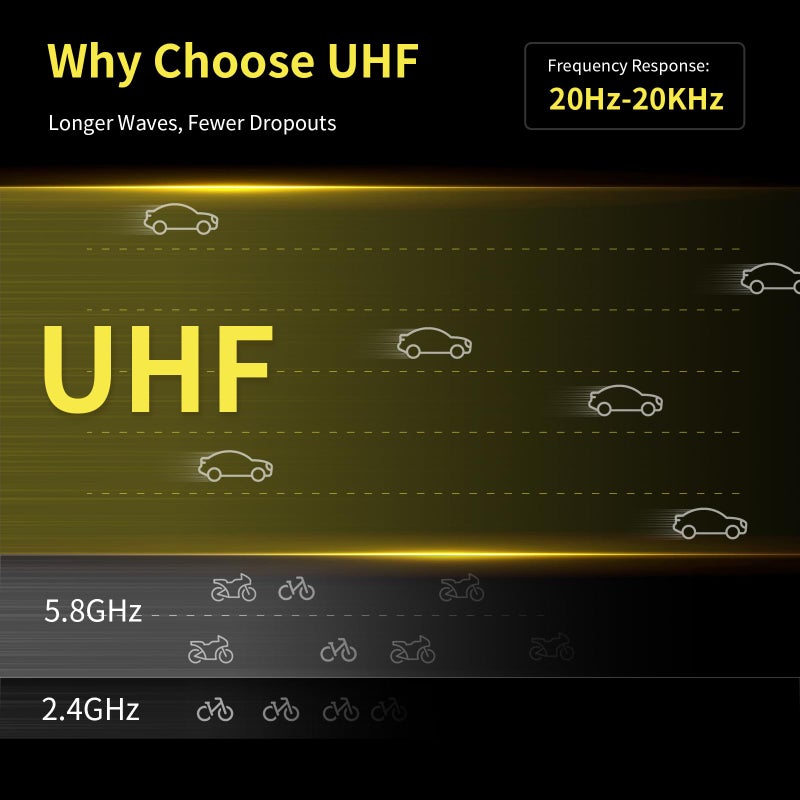 HHLPRO UHF Wireless XLR Transmitter and Receiver, 150 ft Range, Plug-on Wireless Microphone Adapter for Dynamic & Condenser Mic, Auto Channel Scanning, Compatible with Audio Mixer, PA System, F20 - Image 2